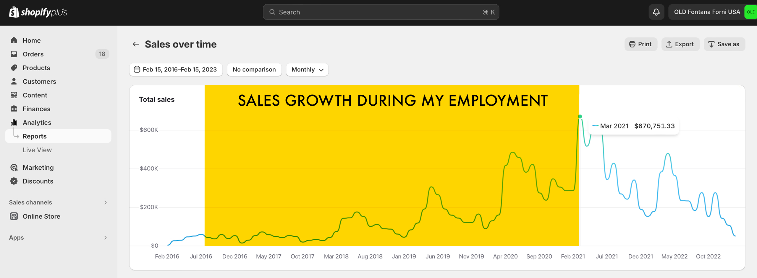 Chart-2